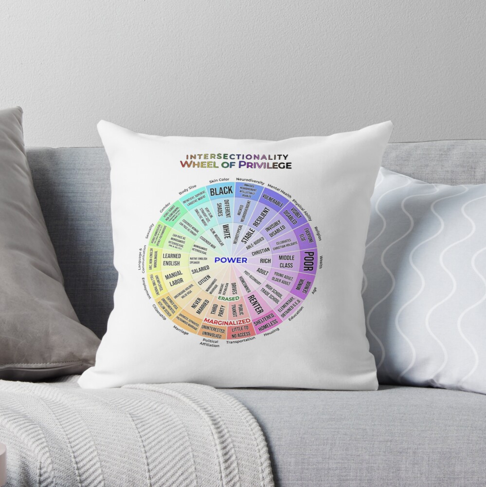 Intersectionality: Wheel of Privilege Throw Pillow
