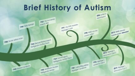 Brief History of Autism