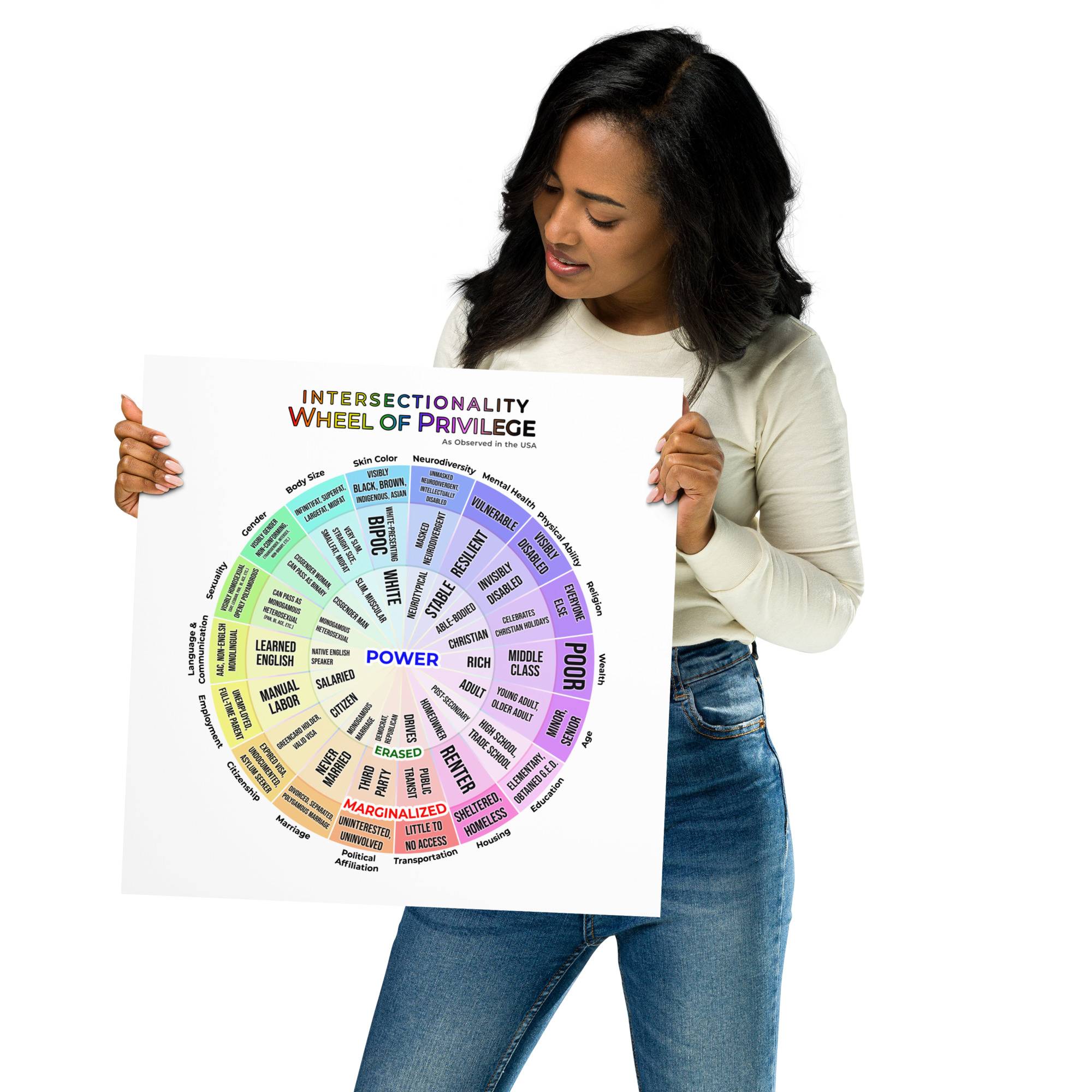 Intersectionality: Wheel of Privilege Poster | Just 1 Voice Shop