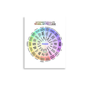 Intersectionality: Wheel of Privilege 11″×14″ Poster