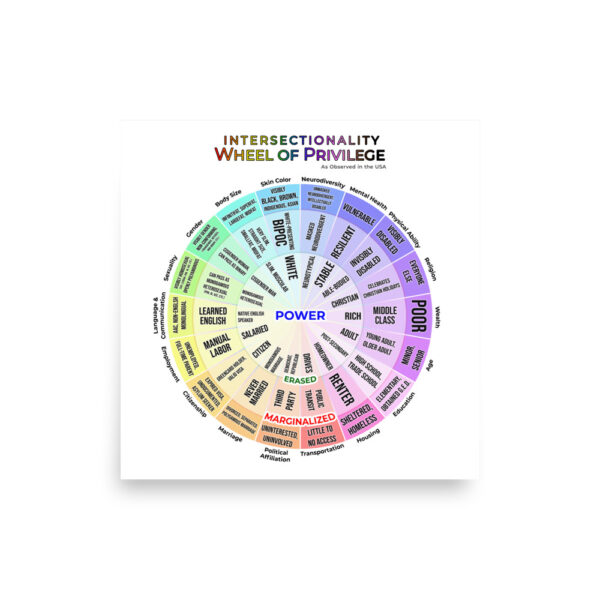 Intersectionality: Wheel of Privilege 12″×12″ Poster