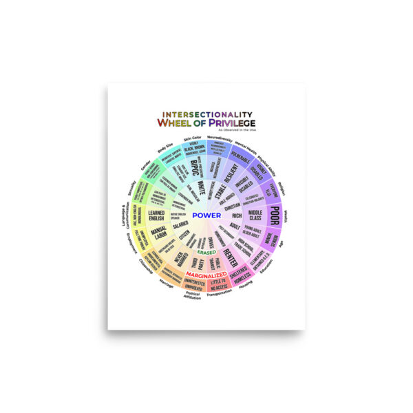 Intersectionality: Wheel of Privilege 8″×10″ Poster